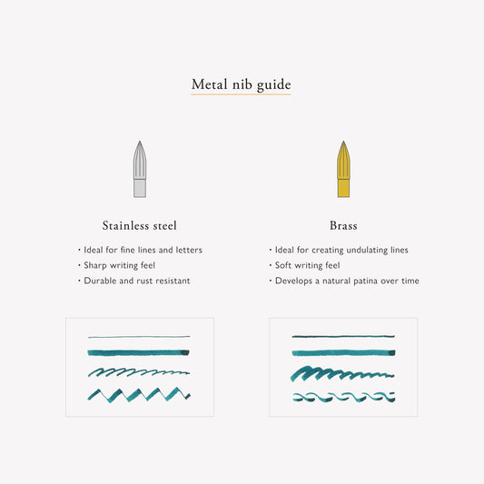 Kakimori Steel Nib